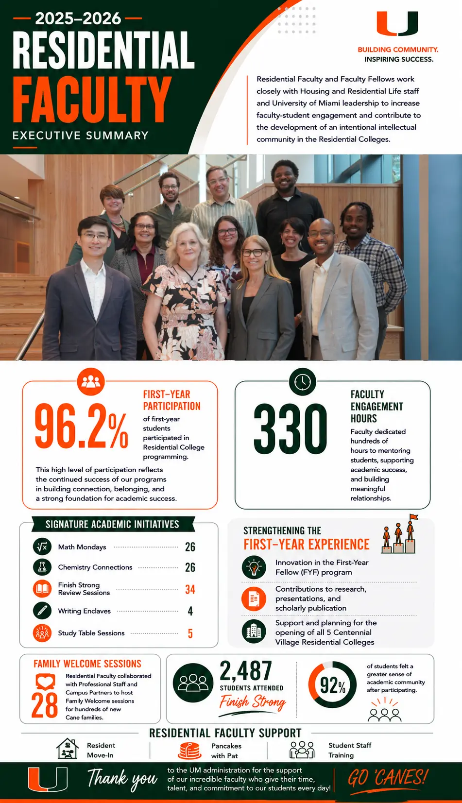 25-26 HRL residential faculty summary
